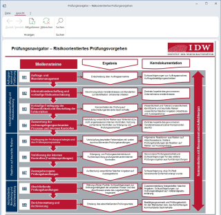 Prüfungsnavigator