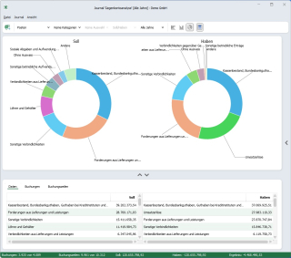 Gegenkontoanalyse